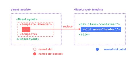 template v slot header.